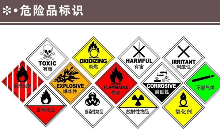 危險品標識