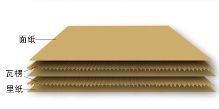 瓦楞紙進口報關代理流程_進口報關費用