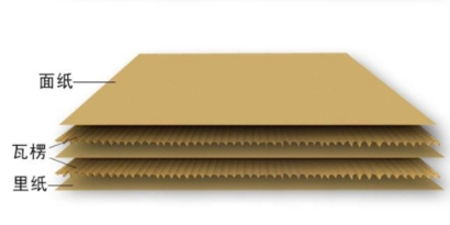 瓦楞紙進口報關(guān)代理流程_進口報關(guān)費用