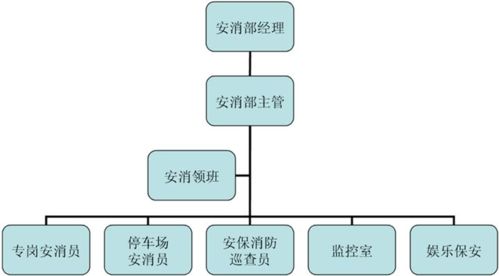 從國營七三三廠電子技工學(xué)校到現(xiàn)代酒店管理 時(shí)代變遷中的專業(yè)演進(jìn)與人才重塑