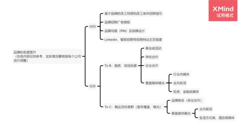酒店管理公司如何系統(tǒng)構(gòu)建品牌發(fā)展框架 從戰(zhàn)略定位到價(jià)值傳遞