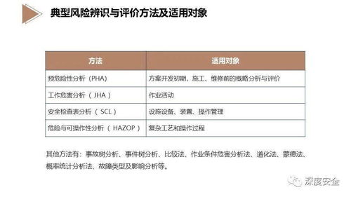 酒店業(yè)EHS風(fēng)險(xiǎn)管理 構(gòu)建專業(yè)、系統(tǒng)、可持續(xù)的安全堡壘